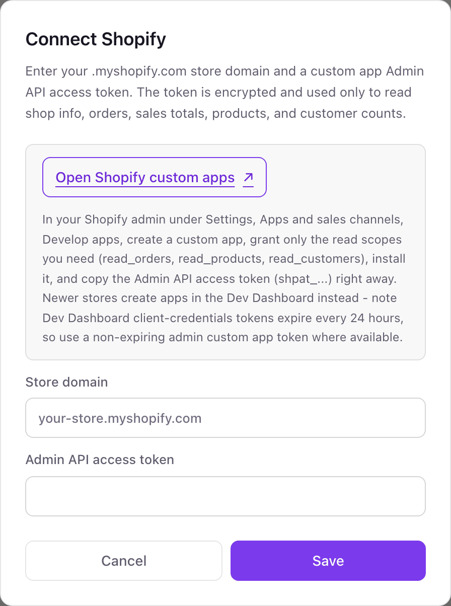 The Connect Shopify pop-up with an Open Shopify custom apps link, setup help, and Store domain and Admin API access token fields